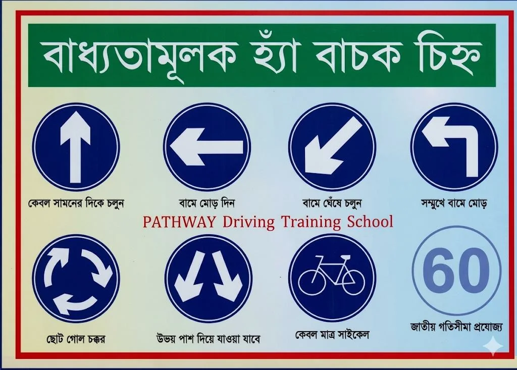 Traffic signs illustrated on a roadside information board